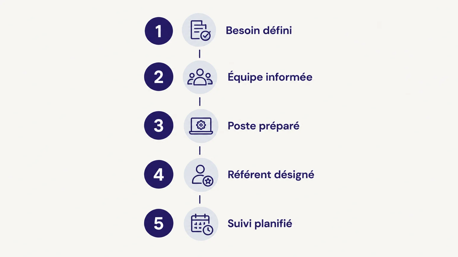 Checklist des cinq préparatifs d’une arrivée réussie