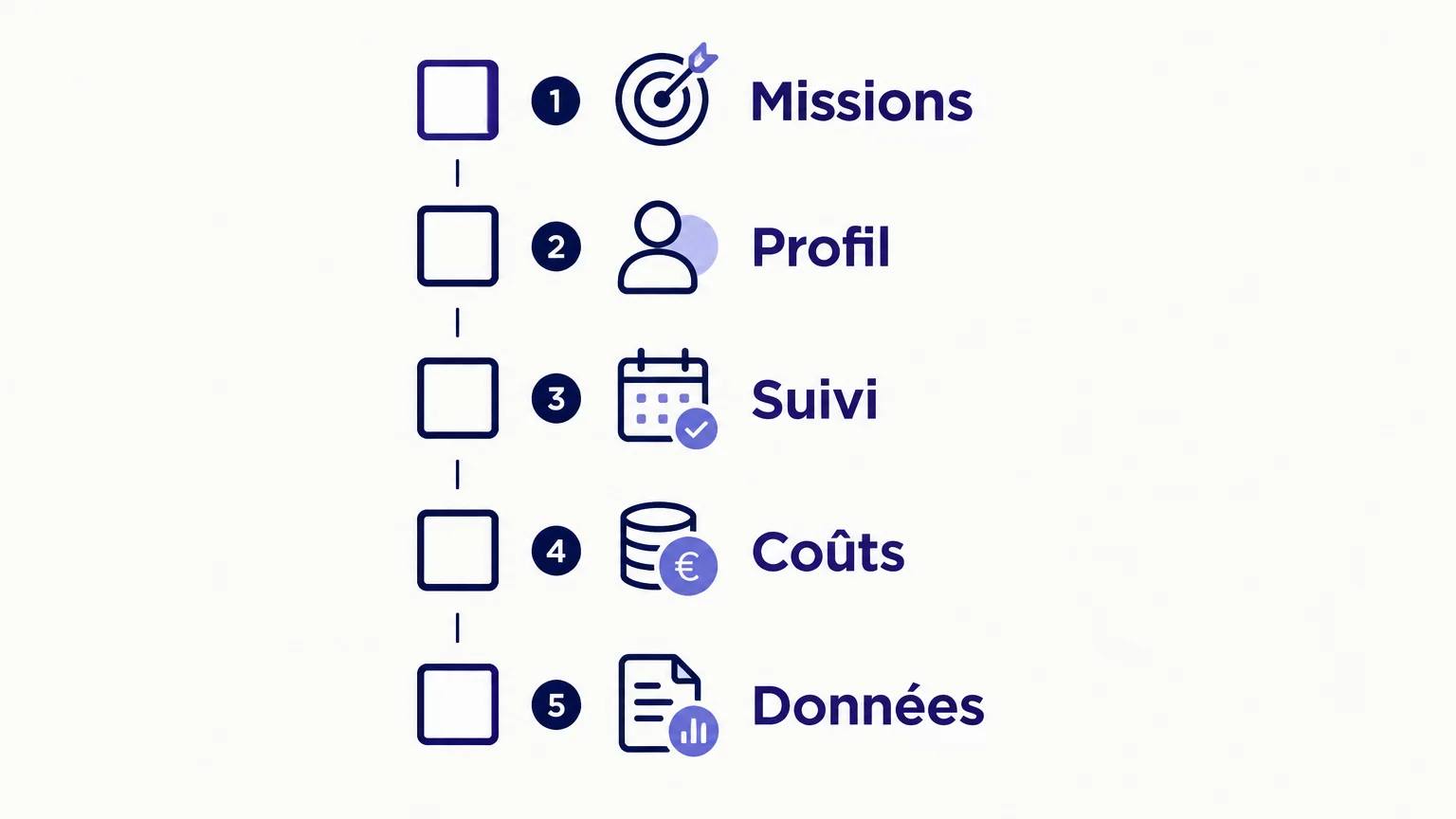 Checklist des critères pour évaluer un prestataire RH
